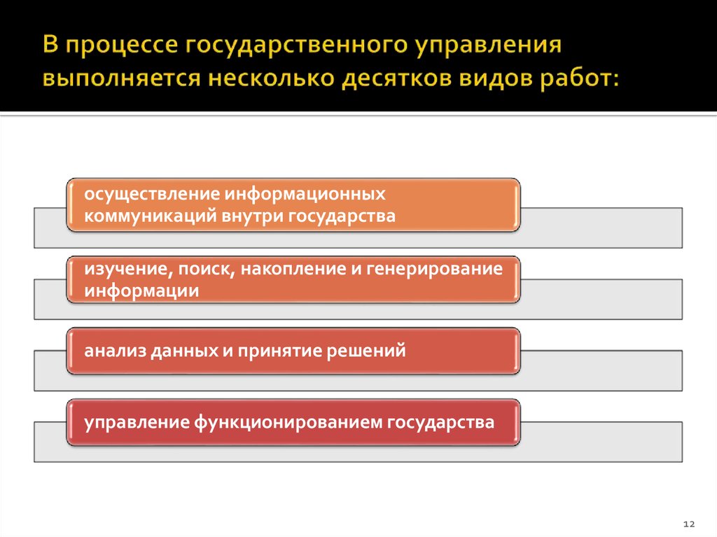 Информационные технологии в государственном управлении презентация