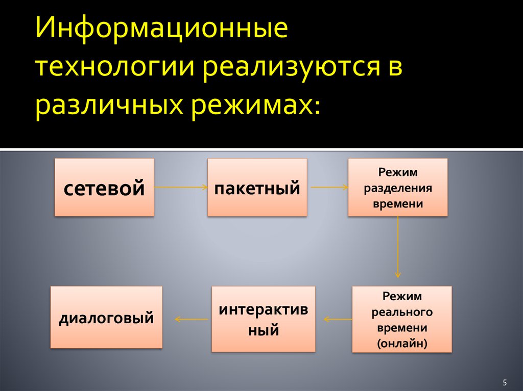 Роль информационных процессов