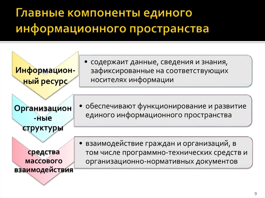 Роль информационных организаций