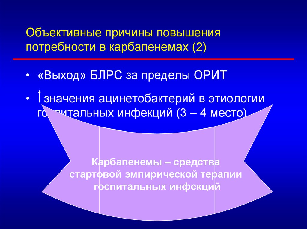 Код на повышение потребностей. Бета-лактамазы расширенного спектра (БЛРС). БЛРС лечение. БЛРС фото.