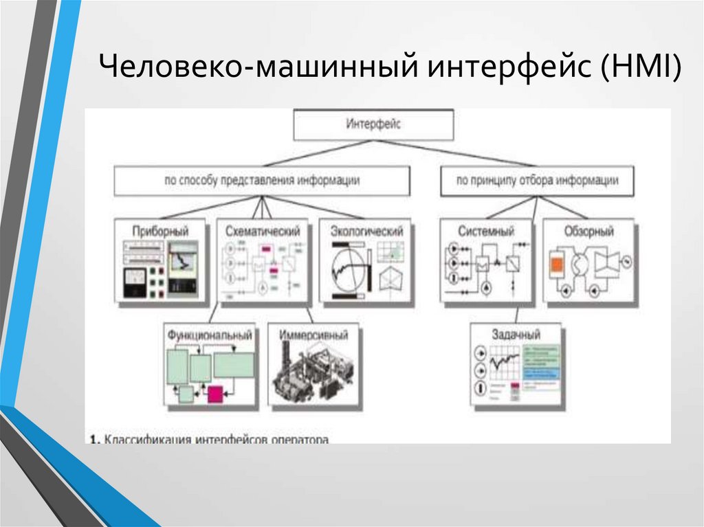 Что такое технические интерфейсы на проекте