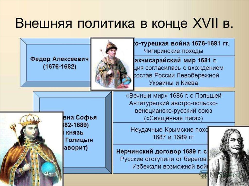 Внешняя политика федора. Внешняя политика Федора Алексеевича Романова. Внутренняя политика фёдора Алексеевича Романова. Фёдор Алексеевич 1676 1682 политика внешняя. Фёдор Алексеевич Романов внешняя политика таблица.