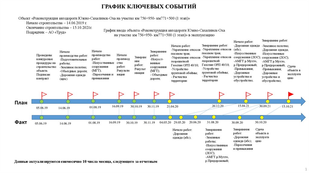 Укажите срок разработки плана регионального центра на месяц