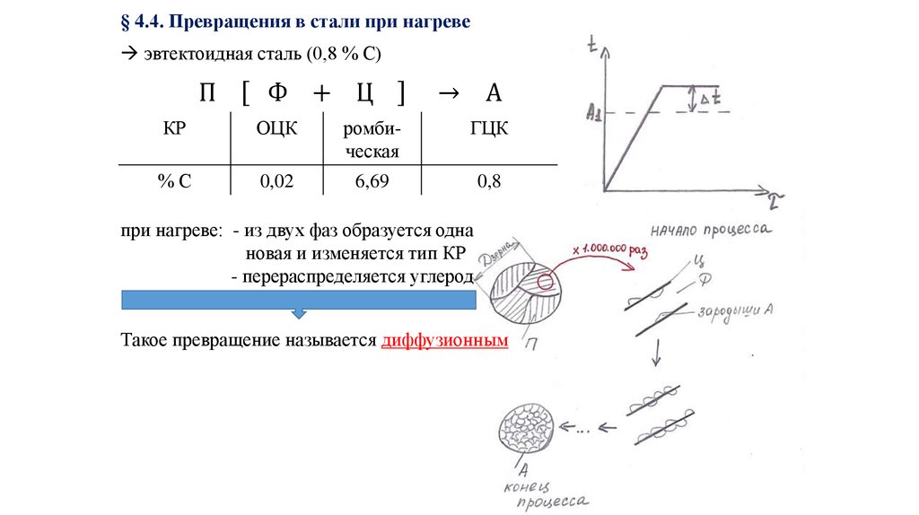 Температура превращения