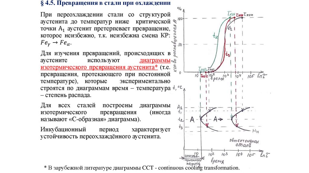 Температура превращения