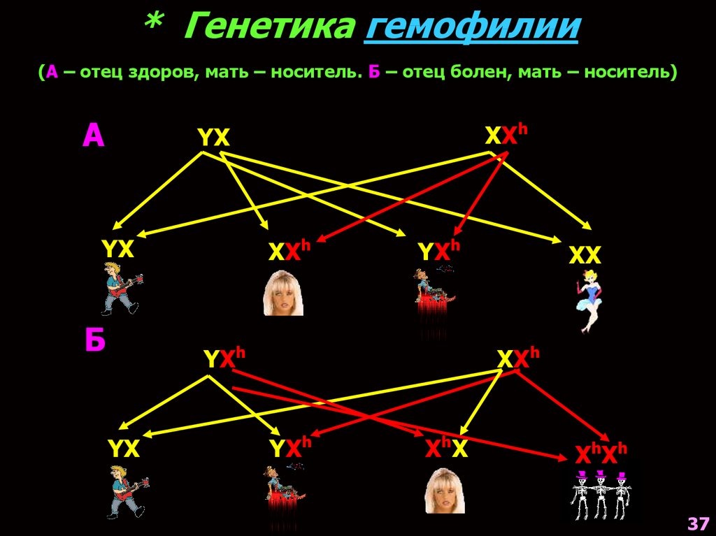 Мать здорова отец болен