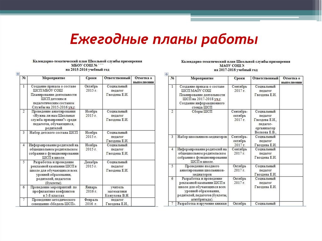 Оргплан мероприятия образец