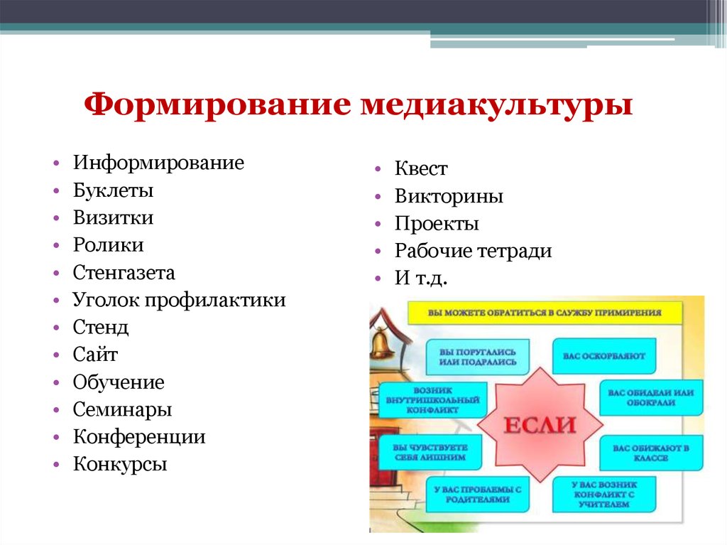 Медиа культура и медиа технологии презентация