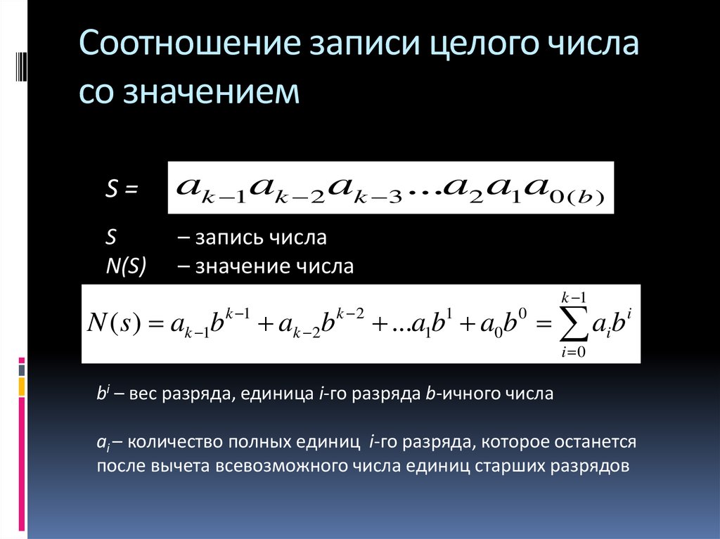 Числе ai. Запись целого числа. Коэффициенты запись. Правила записи коэффициентов. Записать соотношение это.