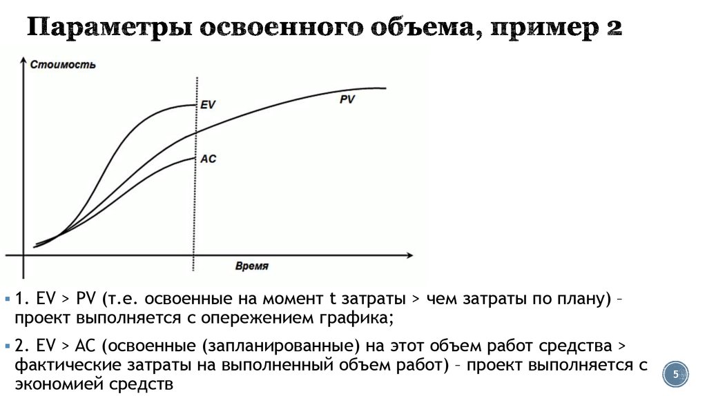 В каких случаях необходимо применять анализ стоимости проекта с учетом освоенного объема ответ