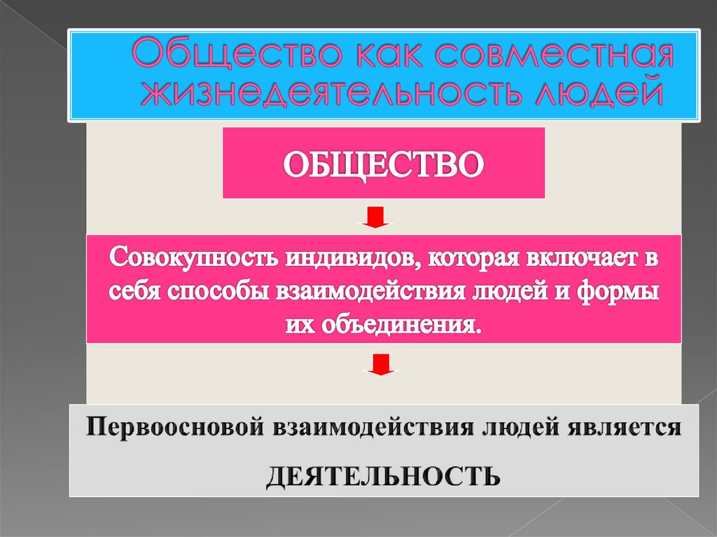 Общество как взаимодействие. Общество совместная жизнедеятельность людей. Общество как жизнедеятельность людей. Общество как форма совместной жизнедеятельности людей. Общество как совместная жизнедеятельность людей кратко.