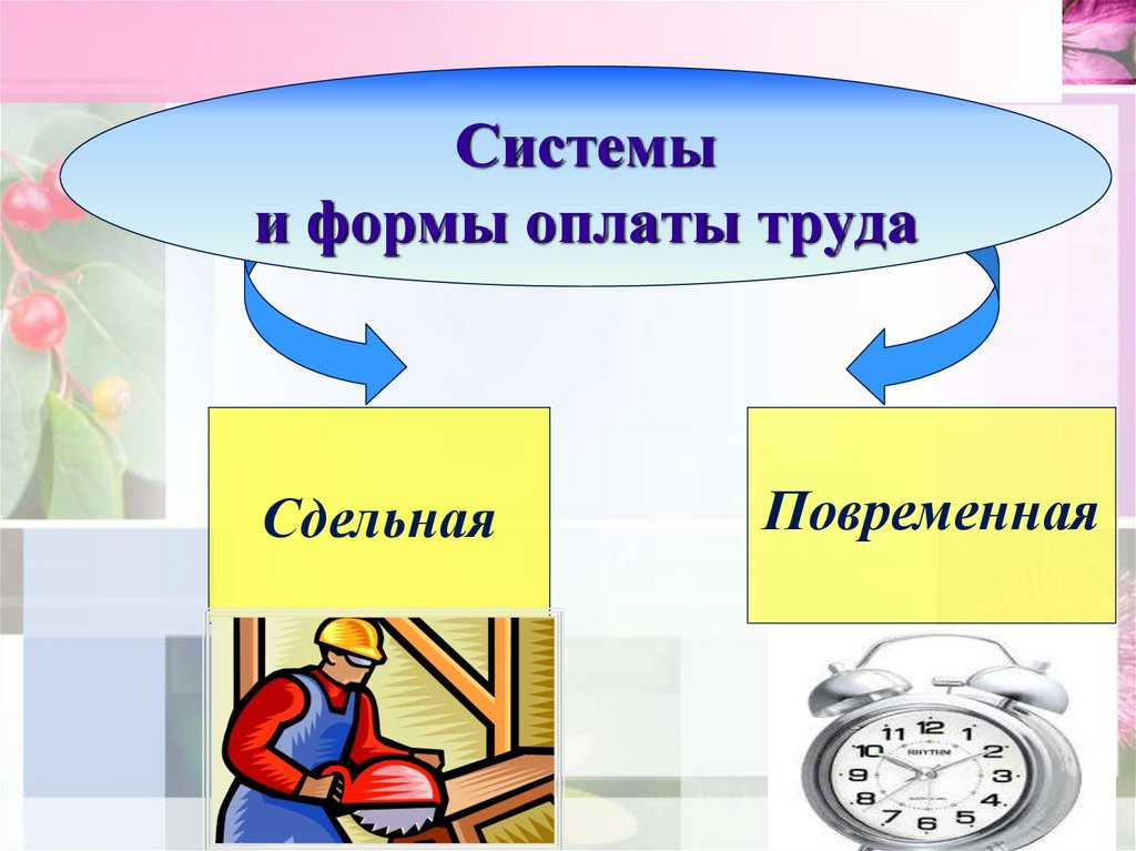 Формы и системы оплаты труда на предприятиях различных форм собственности презентация