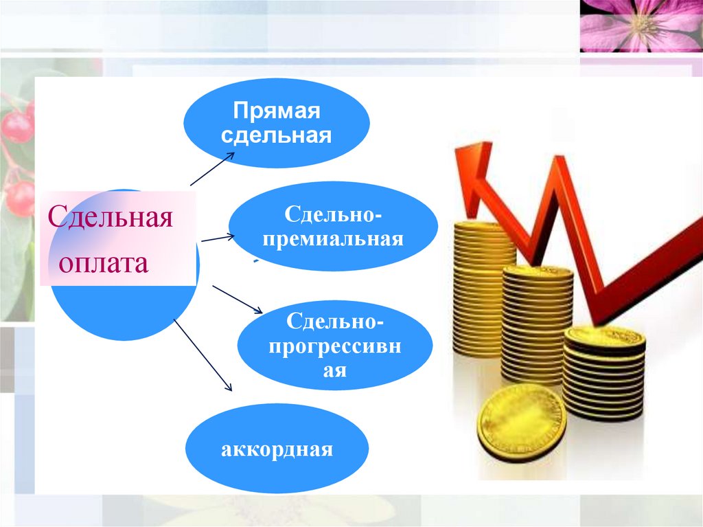 Фонд заработной платы картинки