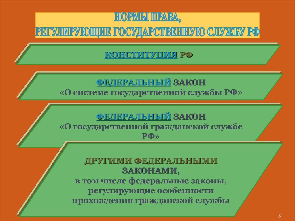 Содержание правового регулирования. Правовое регулирование гражданской службы. Правовое регулирование государственной и муниципальной службы. Правовое регулирование государственной службы в РФ. Уровни правового регулирования государственной службы.