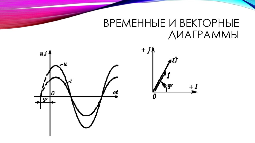 Временные и векторные диаграммы