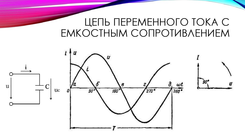 Схема электрической цепи переменного тока с активным сопротивлением