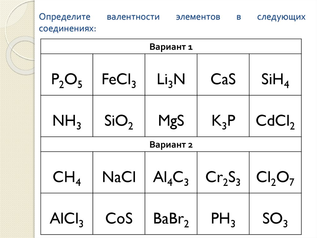 Определите химические соединения. Химия 8 класс валентность химических элементов. Задания на валентность по химии. Валентность задания для 8 класса. Валентность 8 класс химия задания.