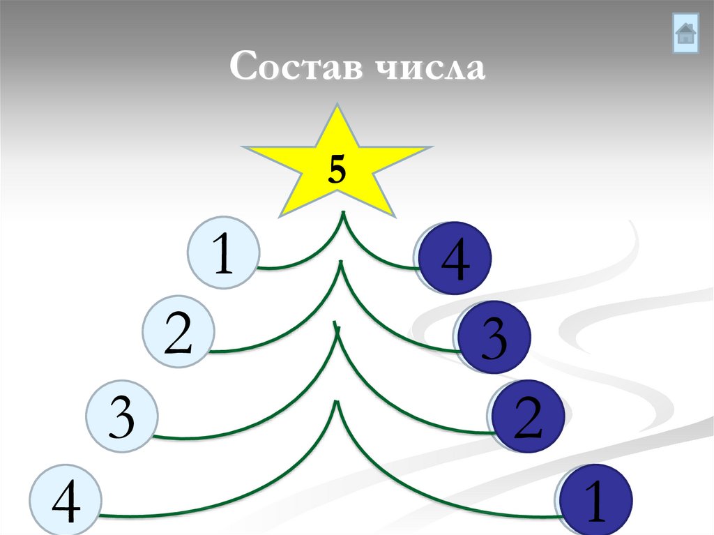 Презентация состав чисел 1 десятка 1 класс