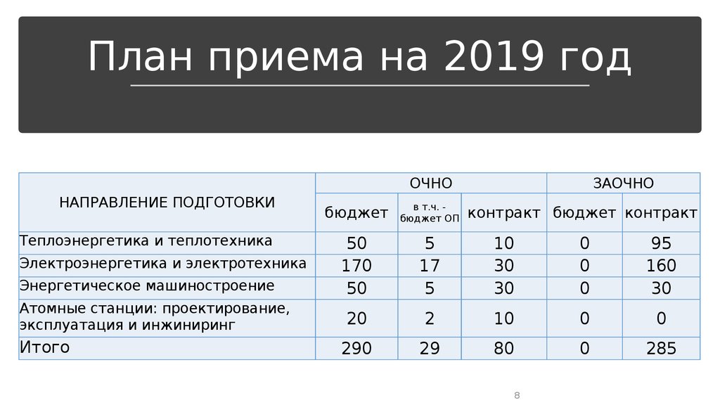 План приема на места по договорам об образовании