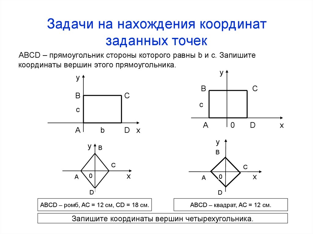 Решение задач методом характеристик. Применение метода координат к решению задач 9 класс.