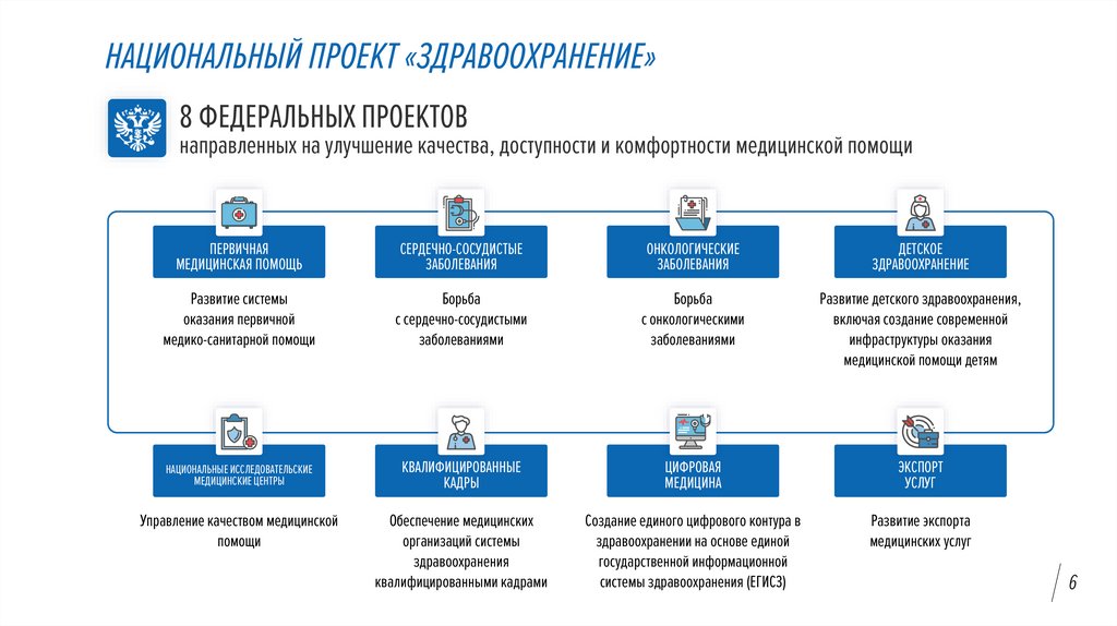 Федеральный проект егисз