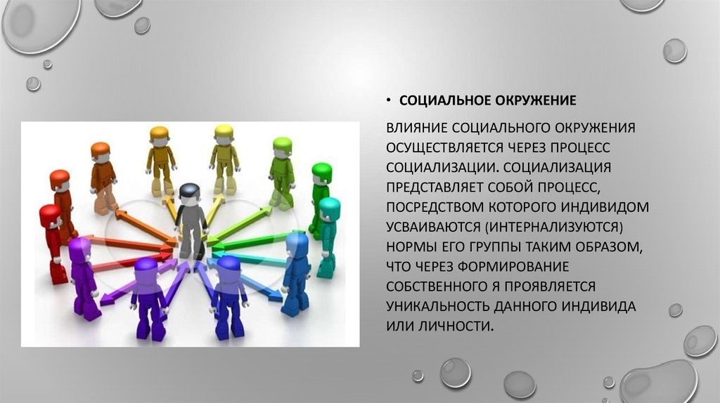 Социальное окружение человека 6 класс обществознание. Влияние социальной среды. Социальное окружение. Влияние социальной среды на человека. Влияние социального окружения.