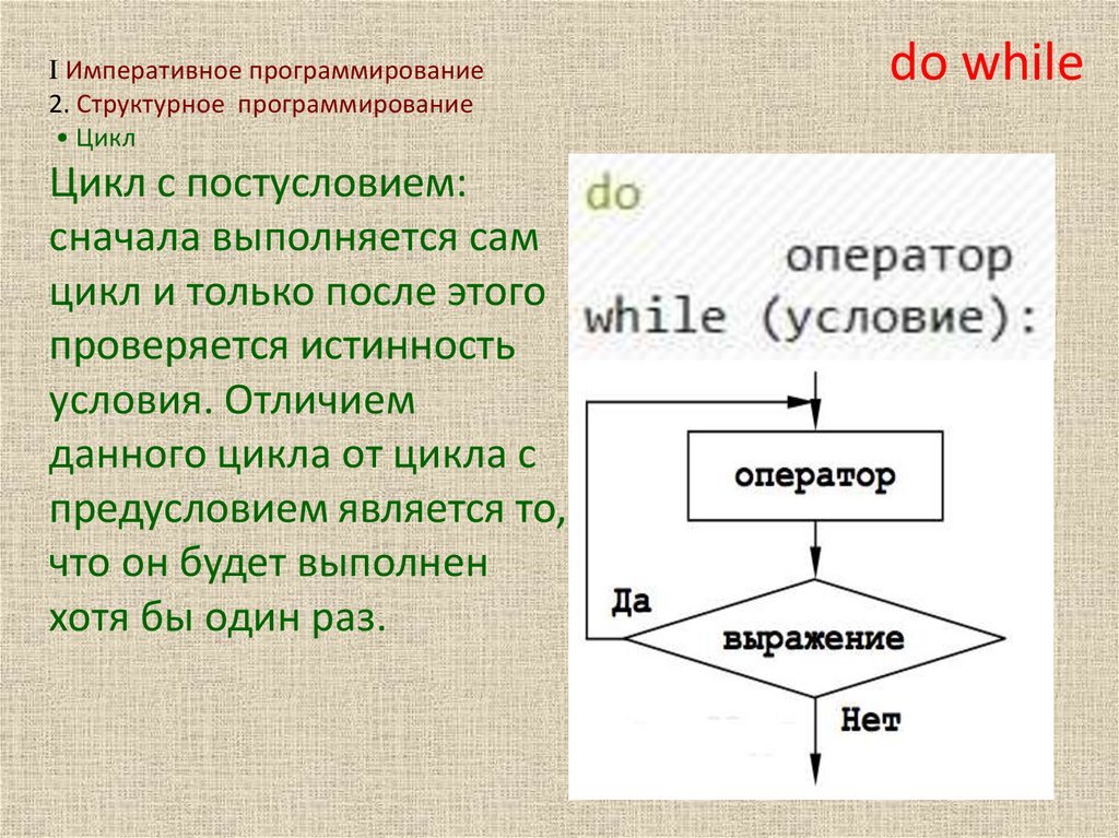 Выберите блок схему цикла с постусловием