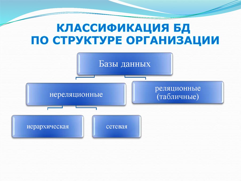 Классификация баз данных презентация