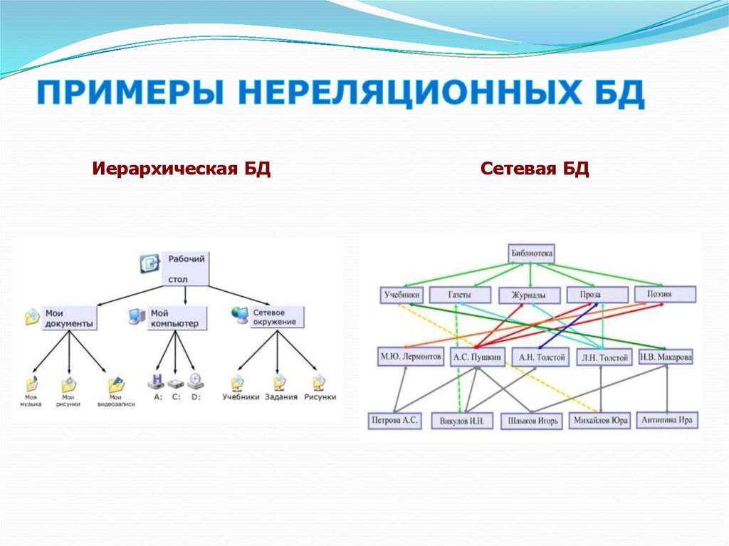 Даны изображения иерархическими системами являются