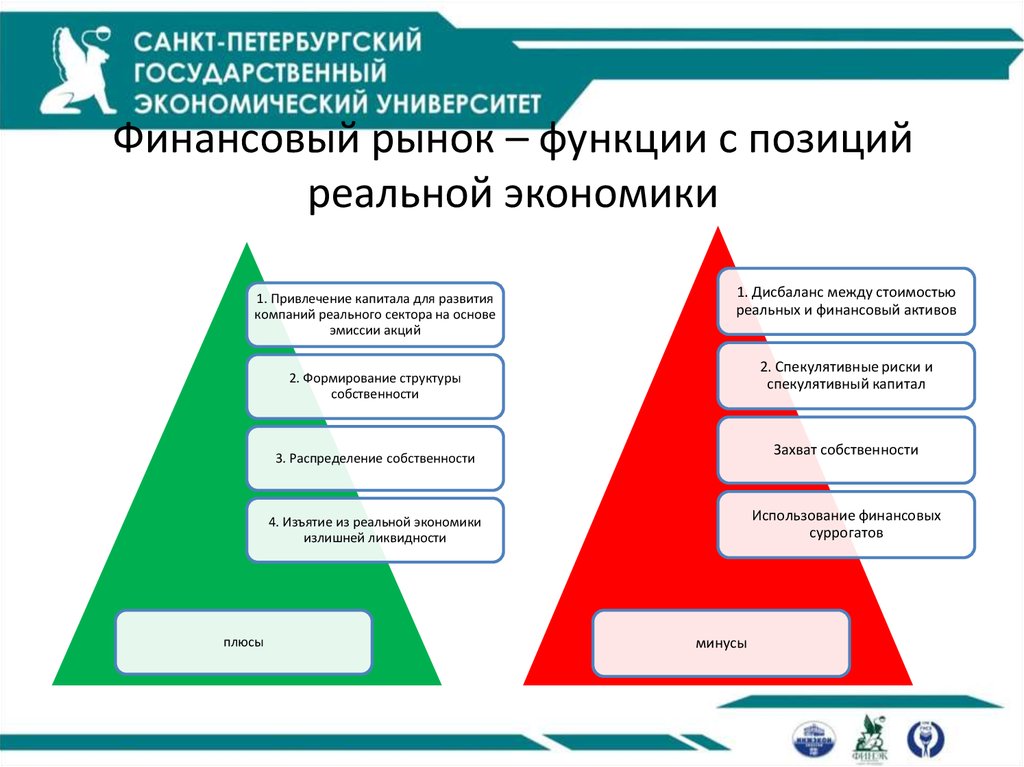 Функции реальной экономики. Финансовый рынок и реальная экономика.