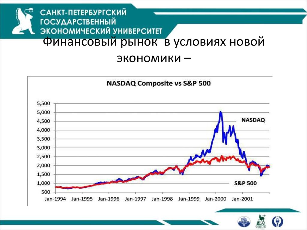 Реальный рынок акций. Реальный рынок это.