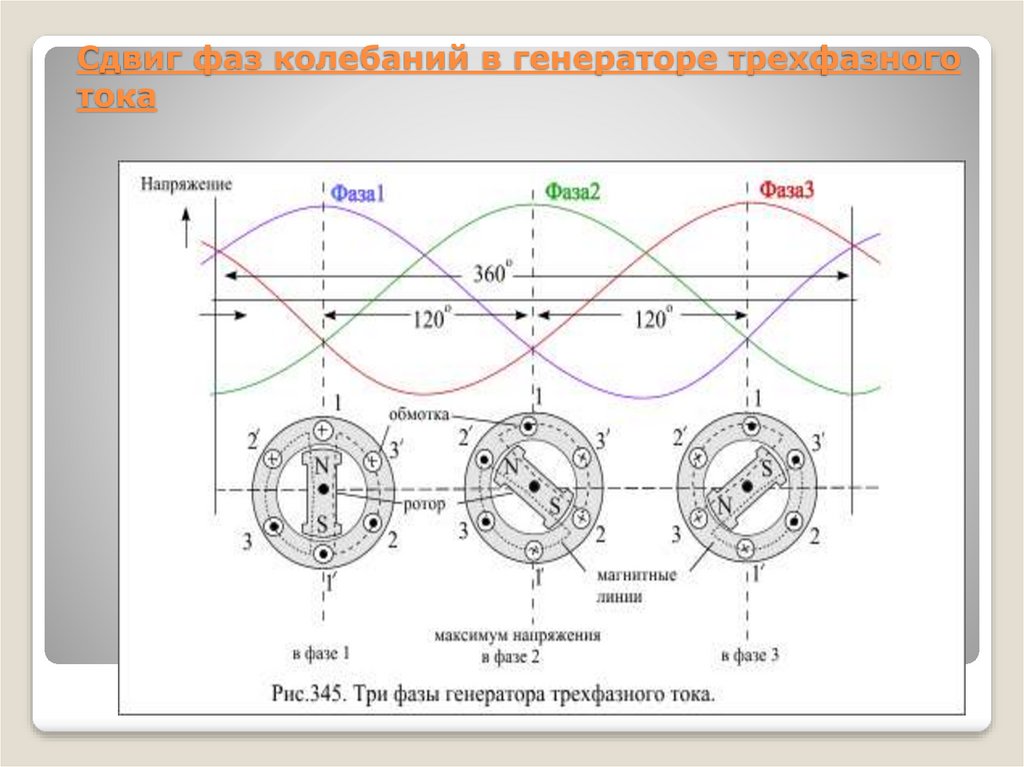 Схема 3 фазный генератор