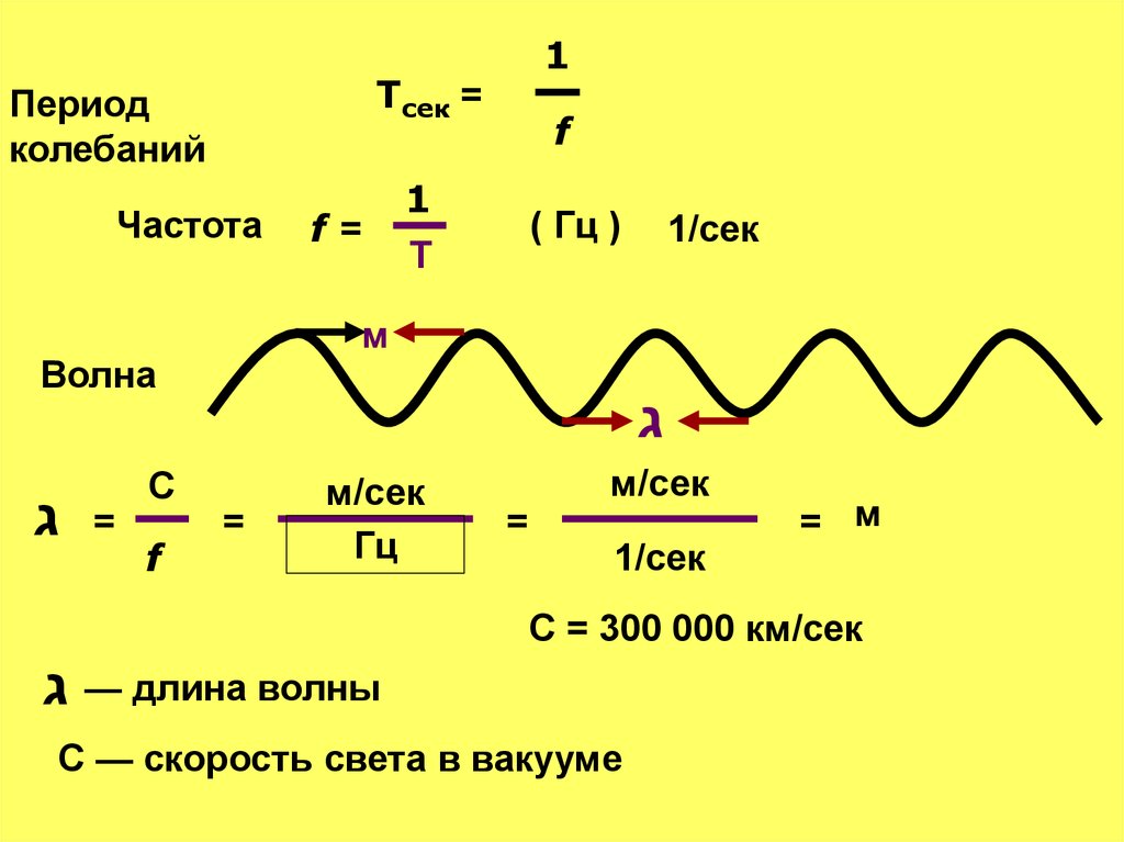 Как изменяются длина волны частота и скорость. Формула расчета длины волны через период и частоту. Как найти частоту колебаний волны формула. Формула частоты колебаний через длину волны. Частота колебаний световой волны формула.