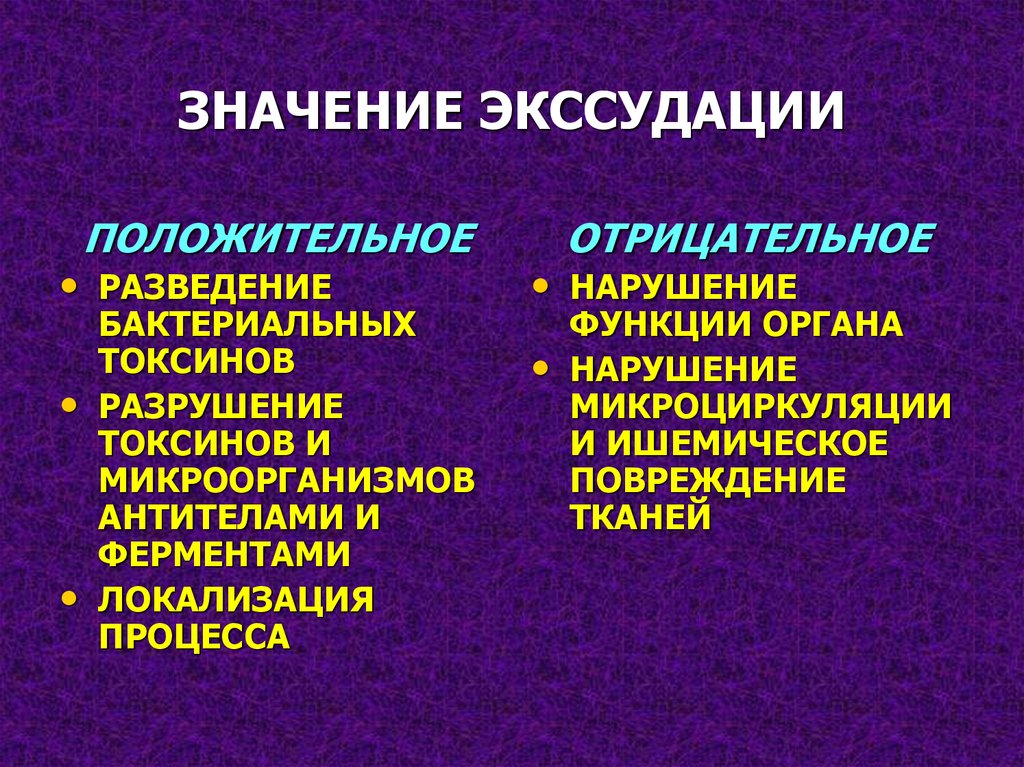 Процесс отрицательного. Значение экссудации. Положительное и отрицательное значение воспаления. Положительные и отрицательные стороны экссудации. Положительное и отрицательное значение.