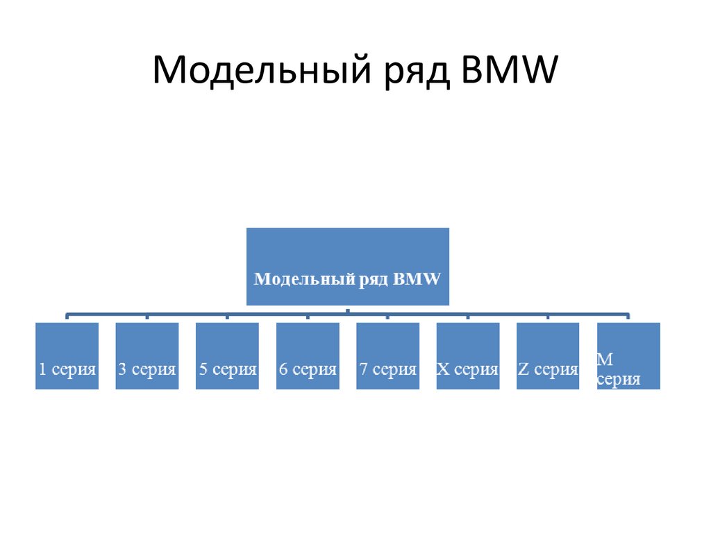 Модельный ряд BMW