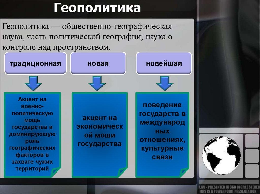 Геополитические проблемы 21 века презентация