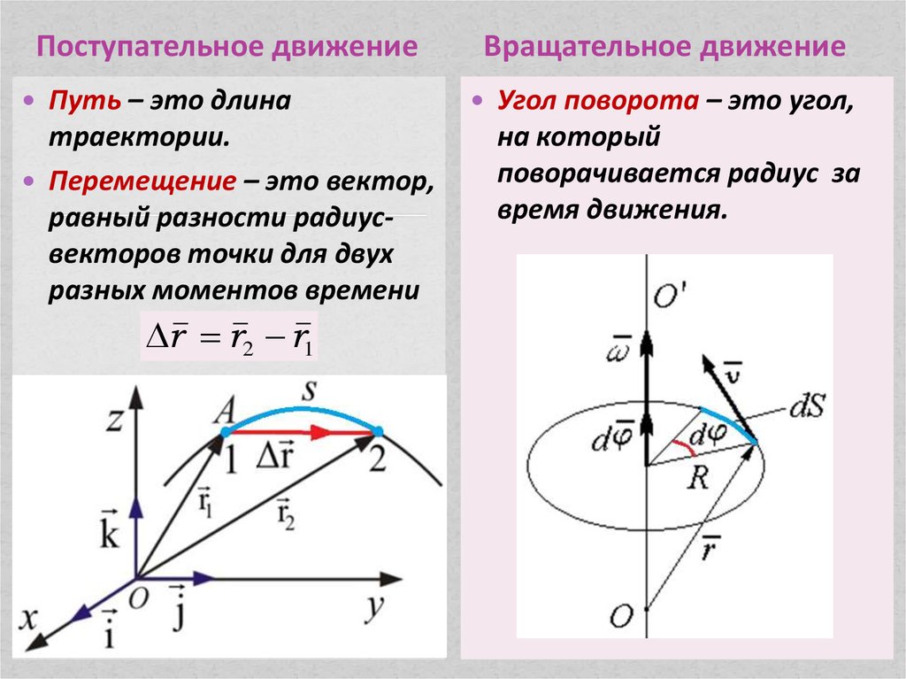 Вектор двигается. Угол поворота вращательного движения. Поступательное и вращательное движение. Механическое движение поступательное и вращательное движение. Вращательное движение в термодинамике.