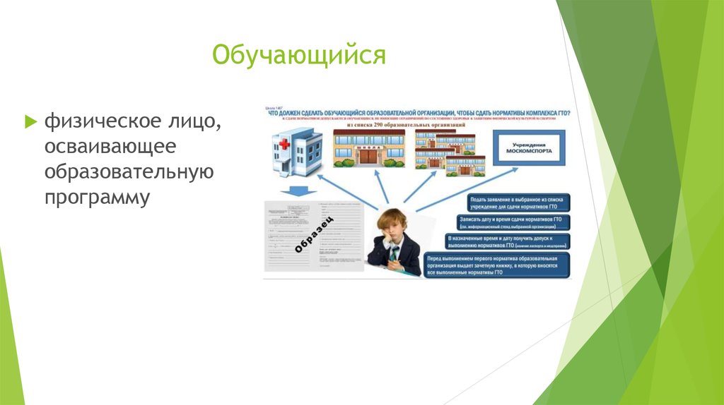 2 освоение образовательной программы