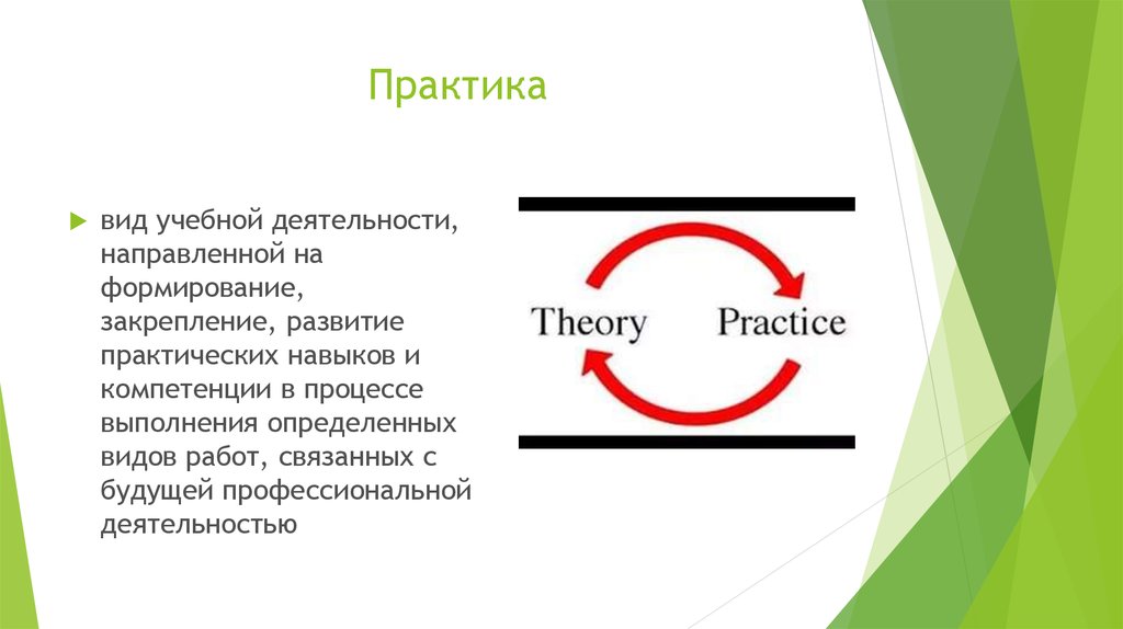 Формирование закрепление. Виды деятельности на учебной практике. Практика как вид учебной деятельности. Развитие формирование закрепление. Практика вид деятельности направленный на.