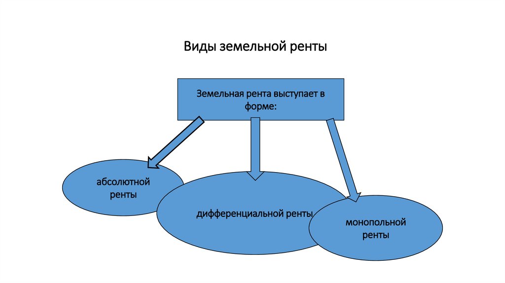 Рынок капитала презентация 10 класс