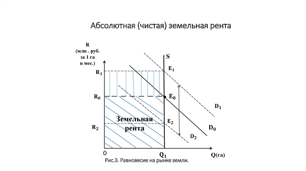 Абсолютная рента картинки для презентации