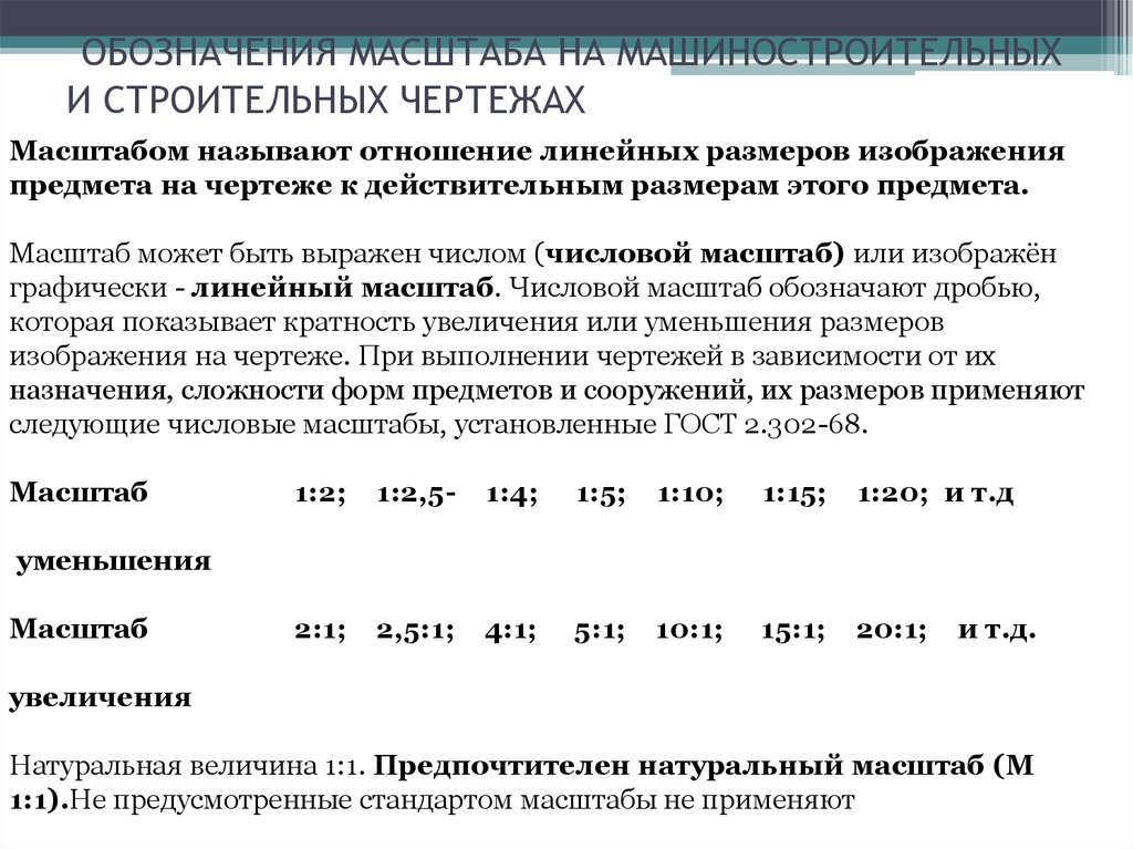 Гостовские масштабы чертежей