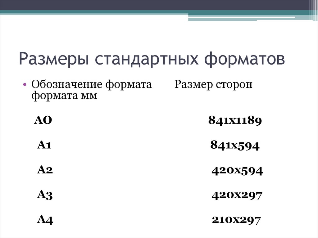 Размеры стандартных форматов. Размеры сторон форматов. Таблица стандартных форматов. Обозначение формата. Стандартные расширения.