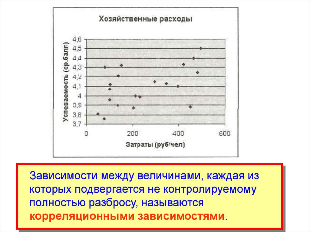 Моделирование корреляционных зависимостей 11 класс презентация семакин