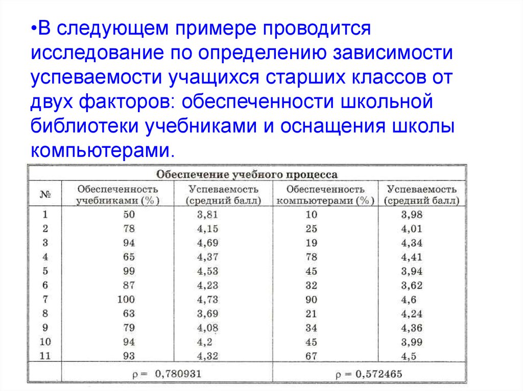 Моделирование корреляционных зависимостей презентация