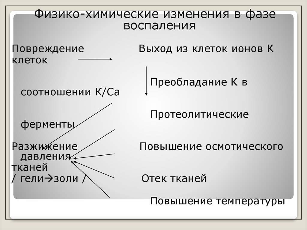 Химические изменения клеток. Воспаление физико химические изменения. Изменения в химии. Стадии воспаления хирургия. Био-физико-химические изменения в 1-й фазе воспаления..