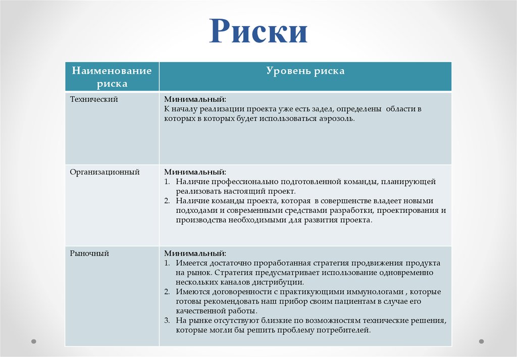 Размер риска это. Наименование рисков. Наименование риска проекта. Названия рисков на проекте. Наименование рисков компании.