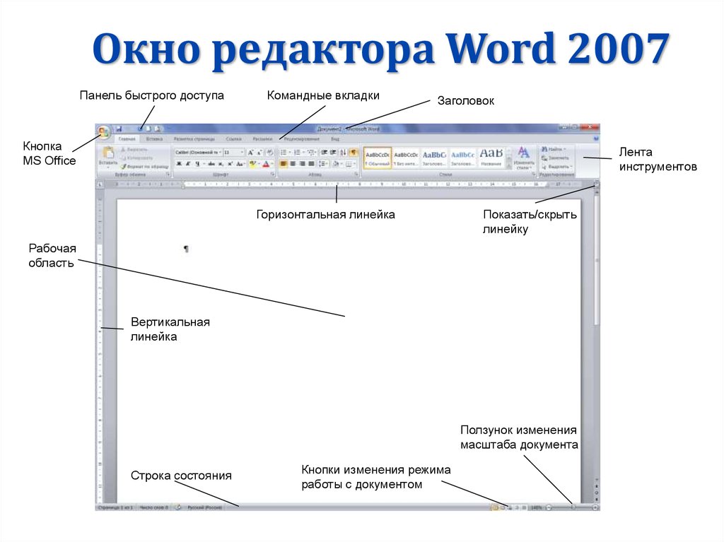 Окно процессора word. Основные элементы интерфейса в Word 2007. Структура окна текстового процессора Microsoft Word. Структура рабочего окна MS Word.. Основные элементы интерфейса MS Word 2010:.