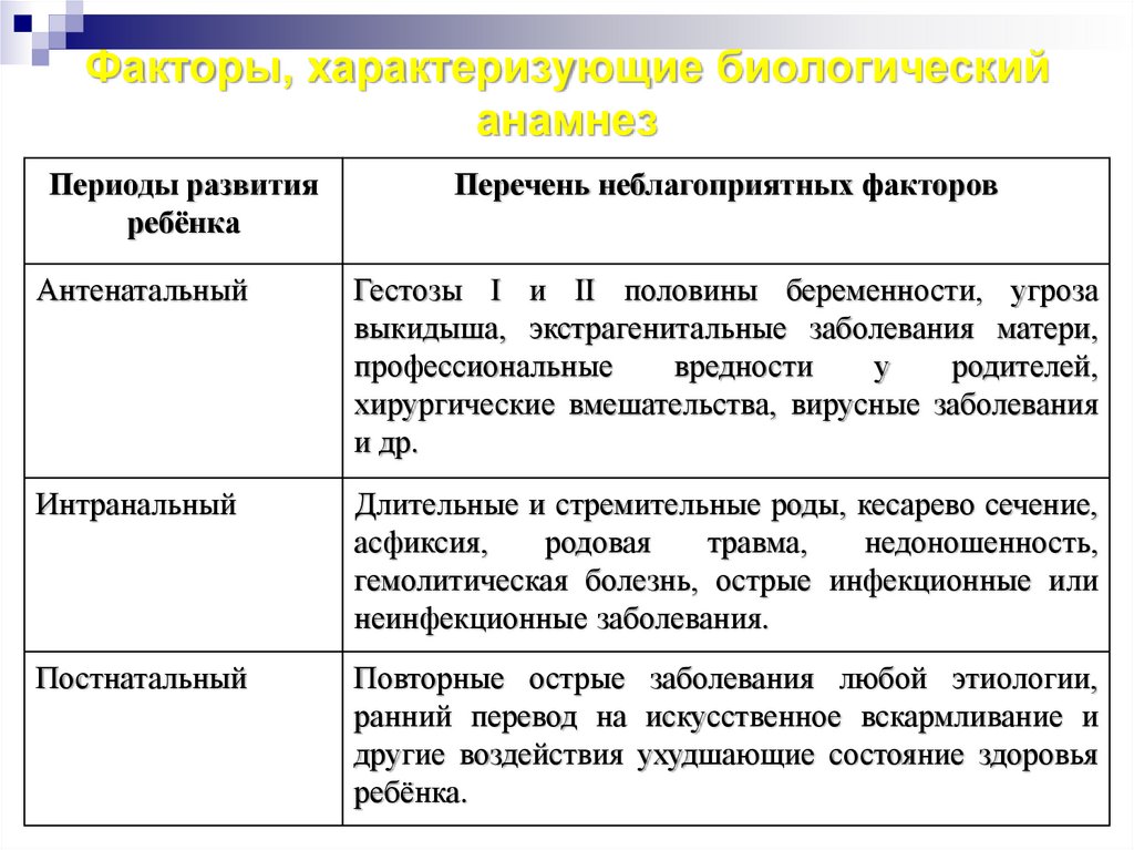 Социальный анамнез семьи образец