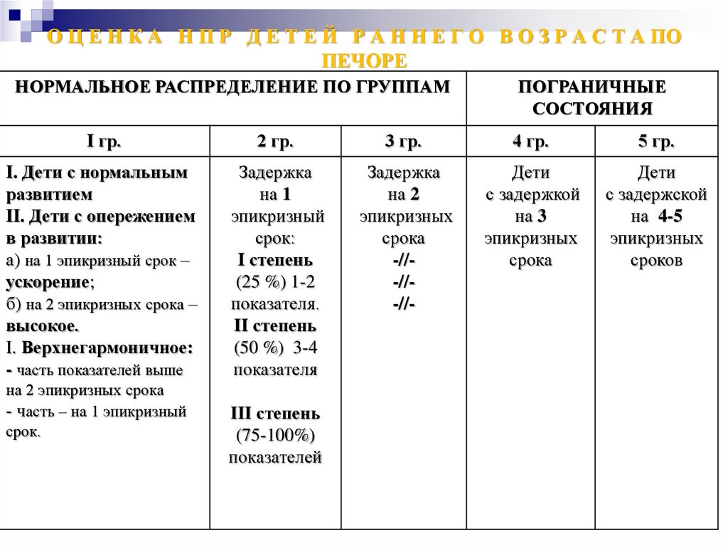 Комплексная оценка состояния здоровья детей презентация